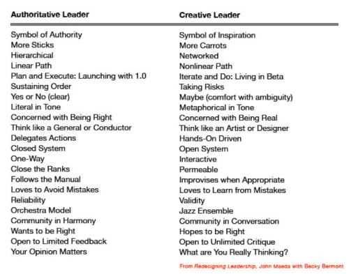‘Redesigning Leadership’ By John Maeda
